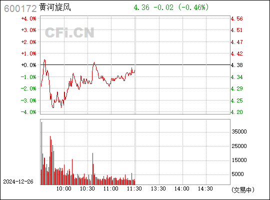 黃河漩風股票行情分析與投資決策指南,實時動態與深度洞察