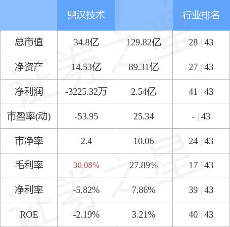 鼎漢技術股價動態更新，與自然美景的旅行對話之旅
