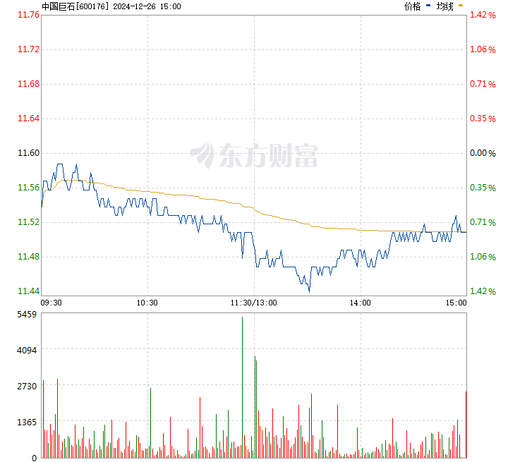 中國(guó)巨石股票深度解析,探尋投資價(jià)值與前景