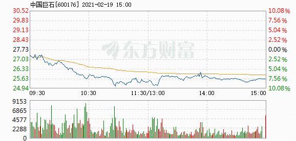 中國(guó)巨石股票深度解析,探尋投資價(jià)值與前景