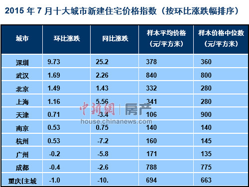 七月盛夏行情，奇妙市場(chǎng)波動(dòng)與溫馨旅程