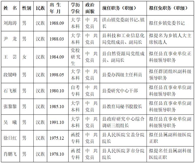 沙洋縣人事任免信息揭秘,小巷深處的獨特風(fēng)味與背后故事
