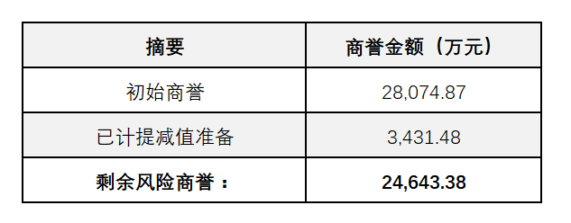 吸塑環評 第72頁