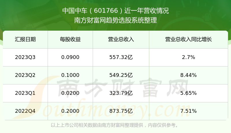 中國中車股票最新動態與小巷特色小店探秘