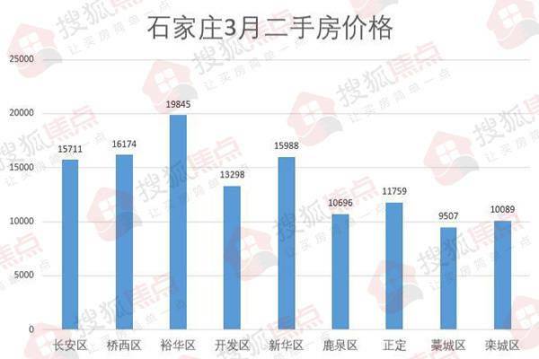 石家莊最新房產資訊更新，樓市動態一覽