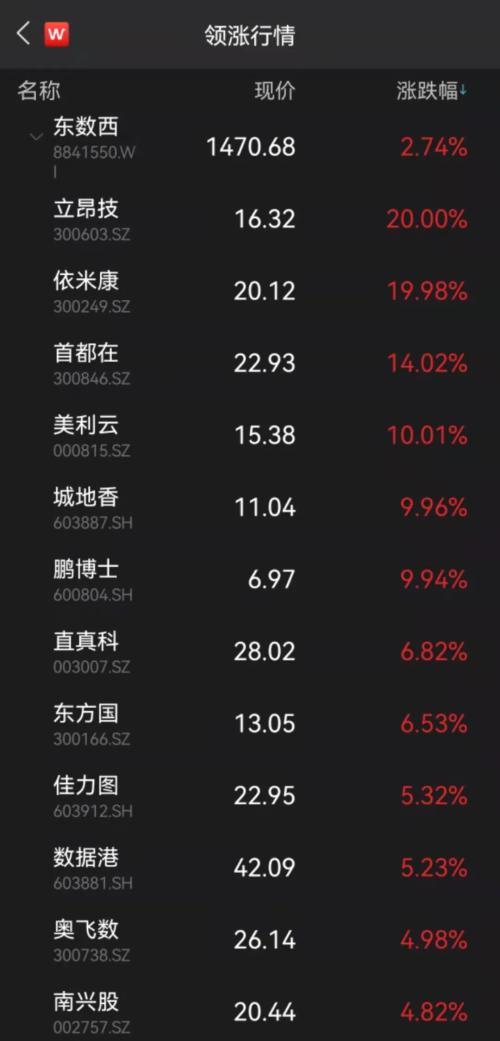 股票黃金行情，變化之旅與自信成就之源