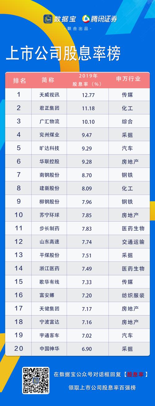 高股息率股票，投資選擇與友情間的隱秘關聯