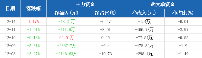 科大國創(chuàng)股票,學(xué)習(xí)成長之路,成就夢想之旅