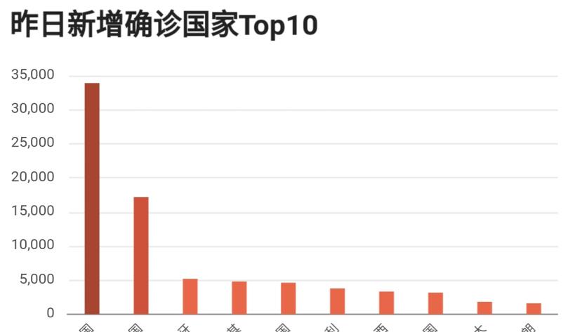 美最新疫情動態(tài)分析,觀察與參考