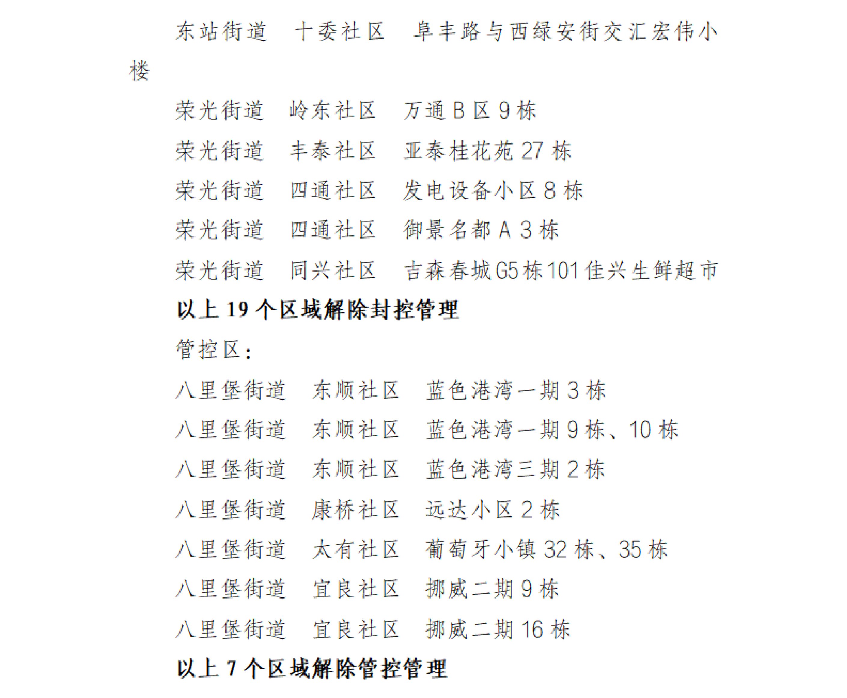 北京最新封閉小區(qū)名錄公布