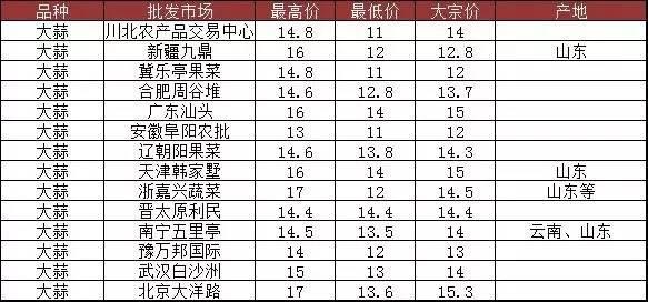 開封大蒜最新行情，科技引領(lǐng)市場，大蒜產(chǎn)業(yè)迎來新篇章