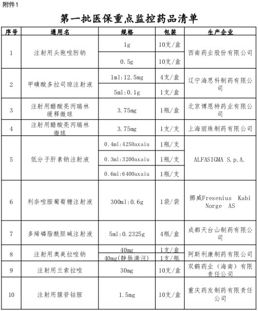最新納入醫保的藥品清單詳解，你必須知道的事！