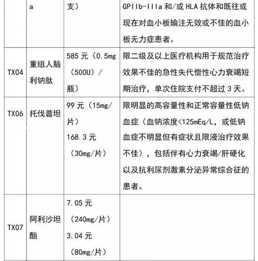 最新納入醫保的藥品清單詳解,你必須知道的事!