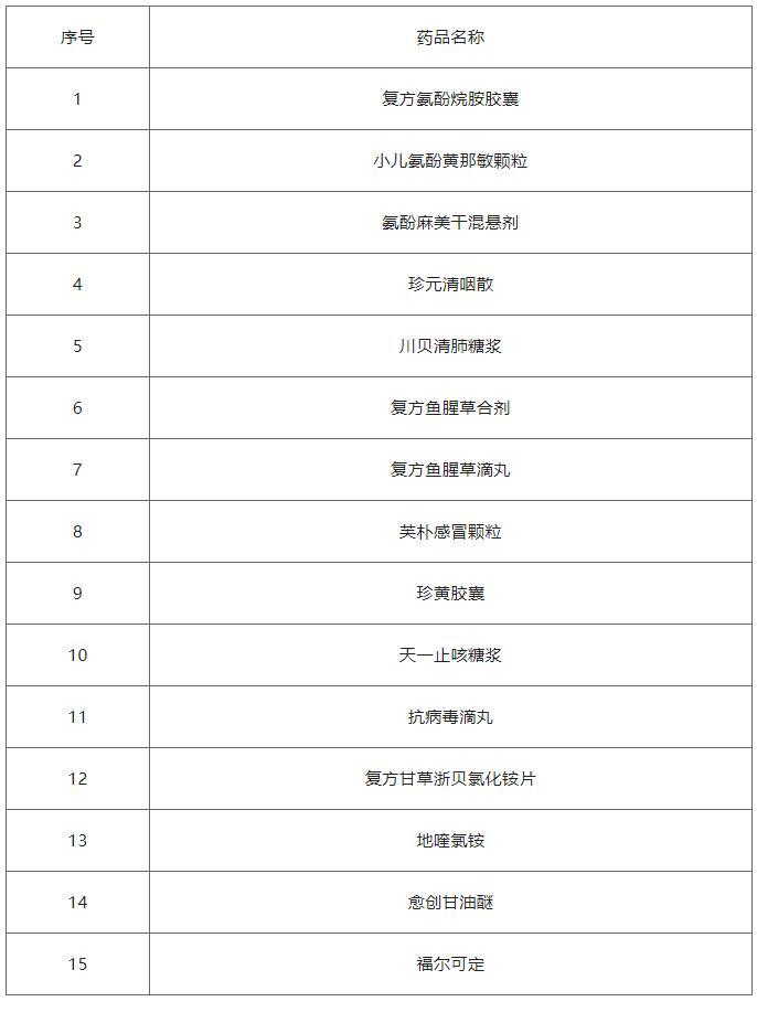 最新納入醫保的藥品清單詳解,你必須知道的事!