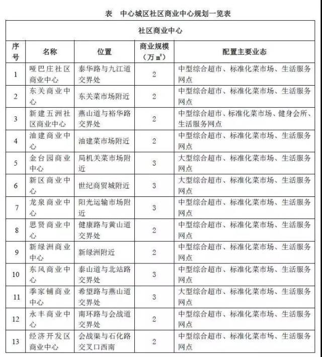 任丘市最新城市規劃動態詳解，步驟指南與規劃亮點展示