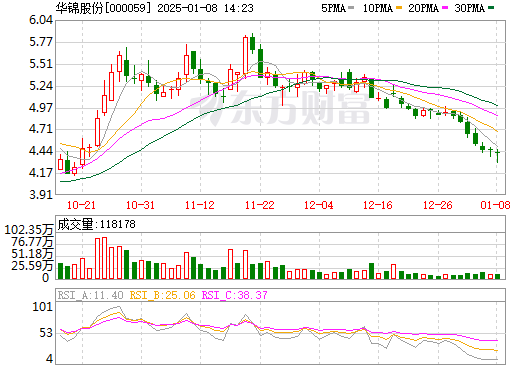 華錦股份引領(lǐng)行業(yè)變革,未來發(fā)展展望最新消息揭秘