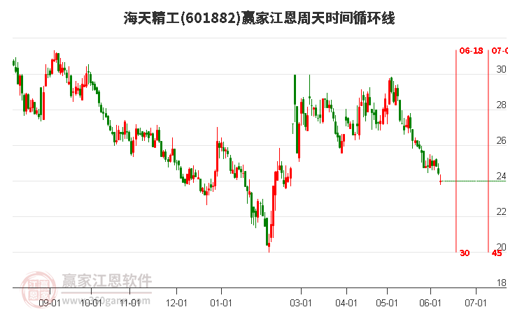 海天精工股票，逐浪資本海洋，成就夢想的投資之旅