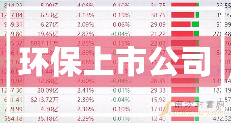 環(huán)保行業(yè)上市公司，綠色發(fā)展的領航者