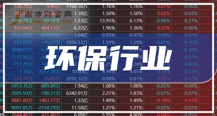 環(huán)保行業(yè)上市公司,綠色發(fā)展的領(lǐng)航者