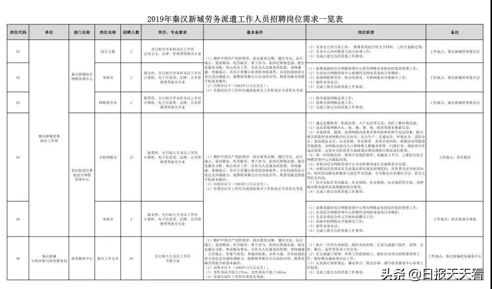 西咸新區(qū)最新招聘資訊，職業(yè)發(fā)展的理想選擇地