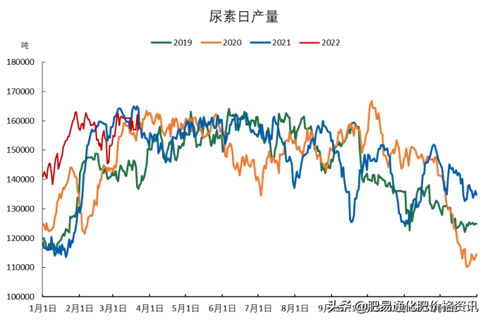 華魯恒升尿素最新行情動態及分析????