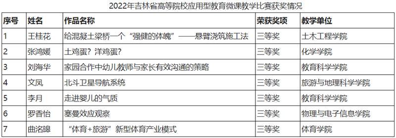 全國微課教學比賽步驟指南及參賽指南