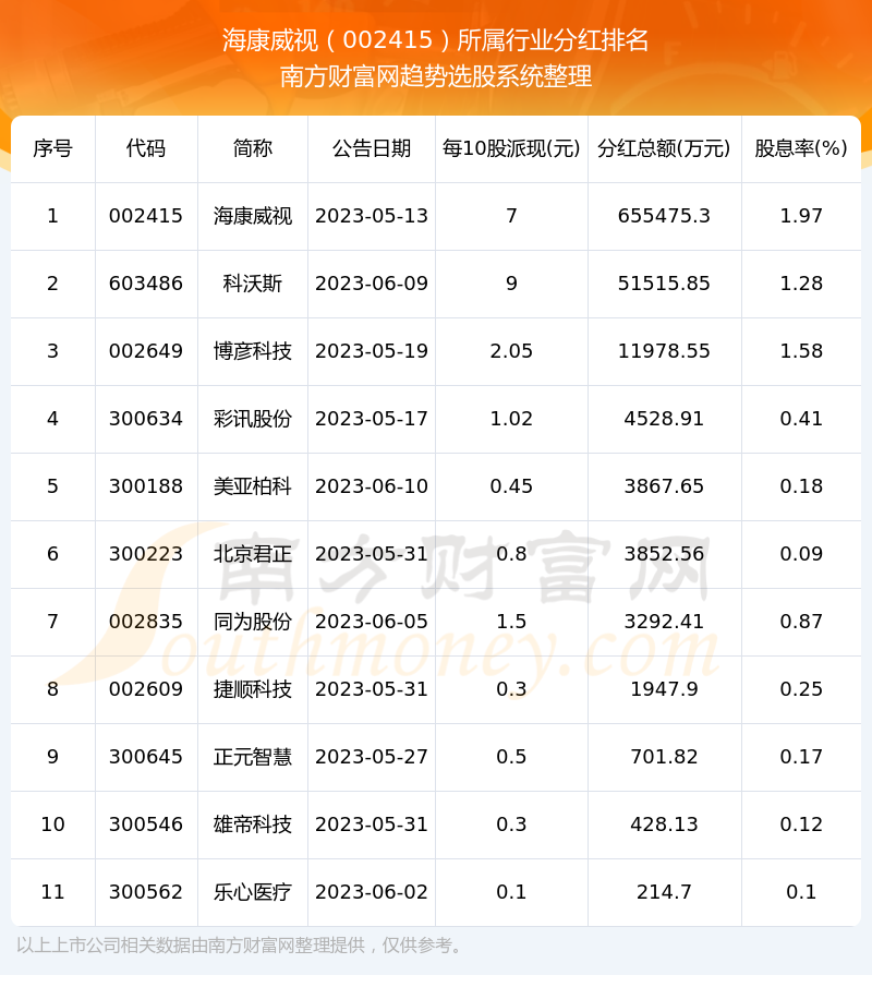 追溯發展脈絡與地位，002415股票深度解析