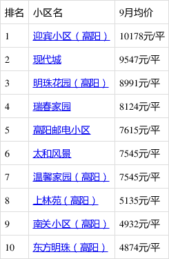 保定高陽新盤推薦，追夢人的理想起點