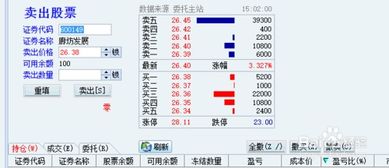 新手入門指南，如何看股票并做出購(gòu)買決策