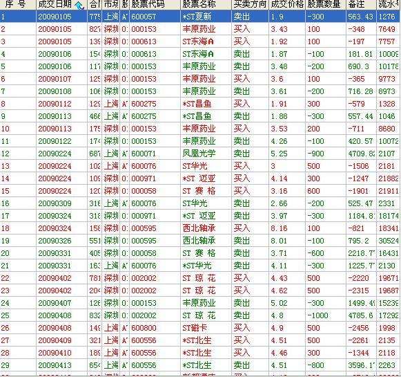 新手入門指南,如何看股票并做出購買決策