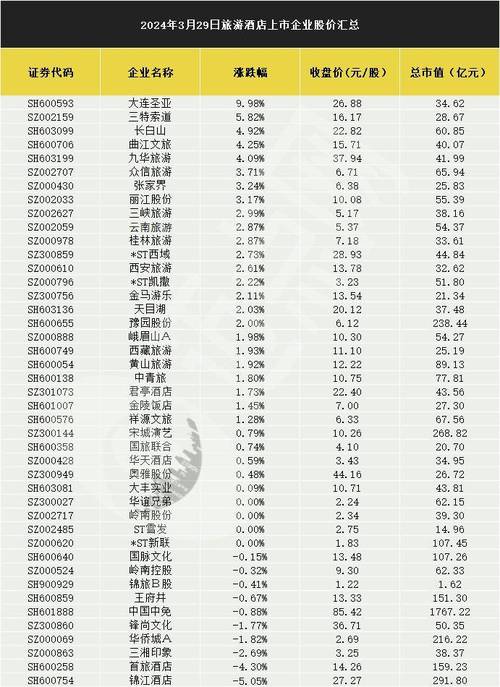 城市溫馨日常揭秘，最新動態關注002174