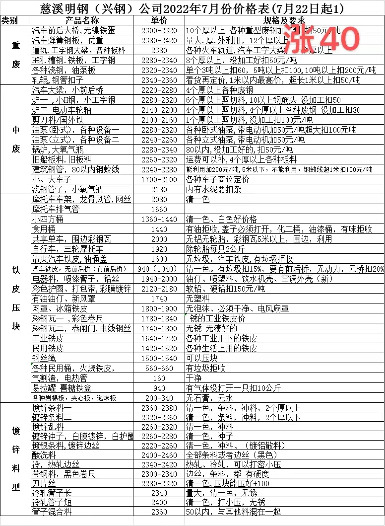 寧波廢鐵價格行情,科技與生活的緊密關聯