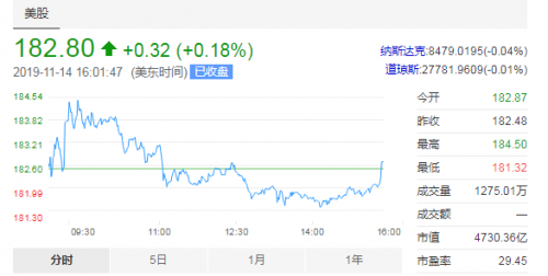 阿里巴巴實(shí)時(shí)行情概覽，最新動(dòng)態(tài)與數(shù)據(jù)分析