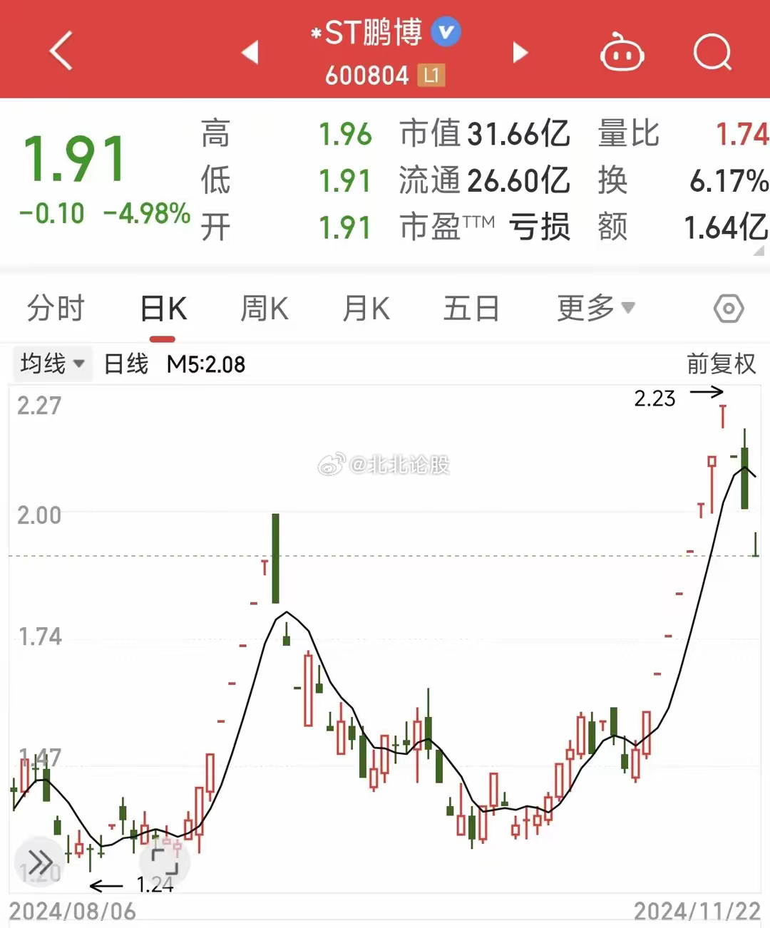 ST北生最新動態消息公開!