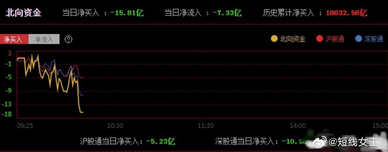 ST北生最新動態消息公開!