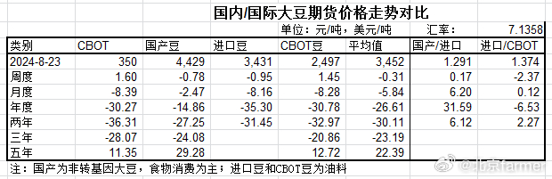 全球大豆市場風云變幻，國際大豆價格動態洞察
