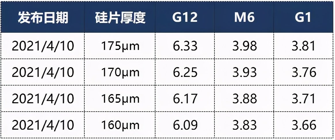 單晶硅價(jià)格走勢(shì)分析，市場(chǎng)趨勢(shì)、影響因素及前景展望