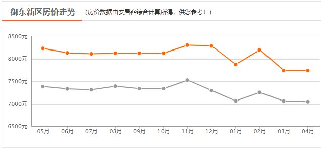 大同御東房價走勢揭秘,與自然美景共舞,內心平和節奏下的理想居住之選