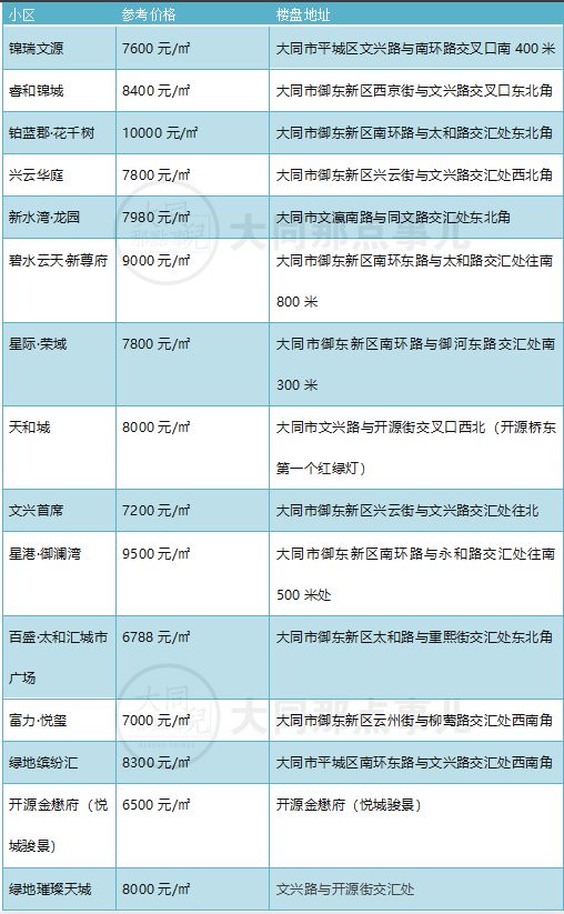 大同御東房價走勢揭秘,與自然美景共舞,內心平和節奏下的理想居住之選