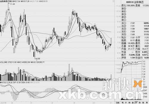 劍南春股票今日行情及小巷美酒佳肴探秘