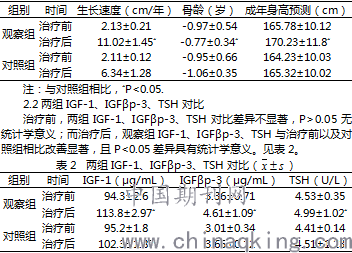 生長激素療程價格概覽，科技助力生長，引領未來生活新篇章