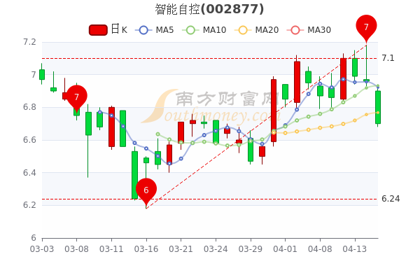 智能股票解析，跟隨心靈之旅，探尋內心平和的投資之道