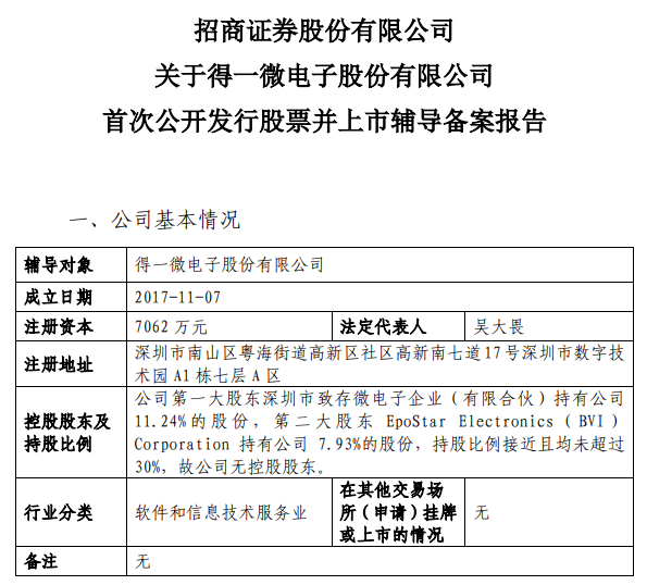 小巷隱秘寶藏助力企業上市之路，特色小店的非凡成長之旅