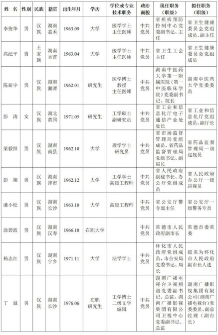 湖南干部最新公示,自然美景的探索之旅