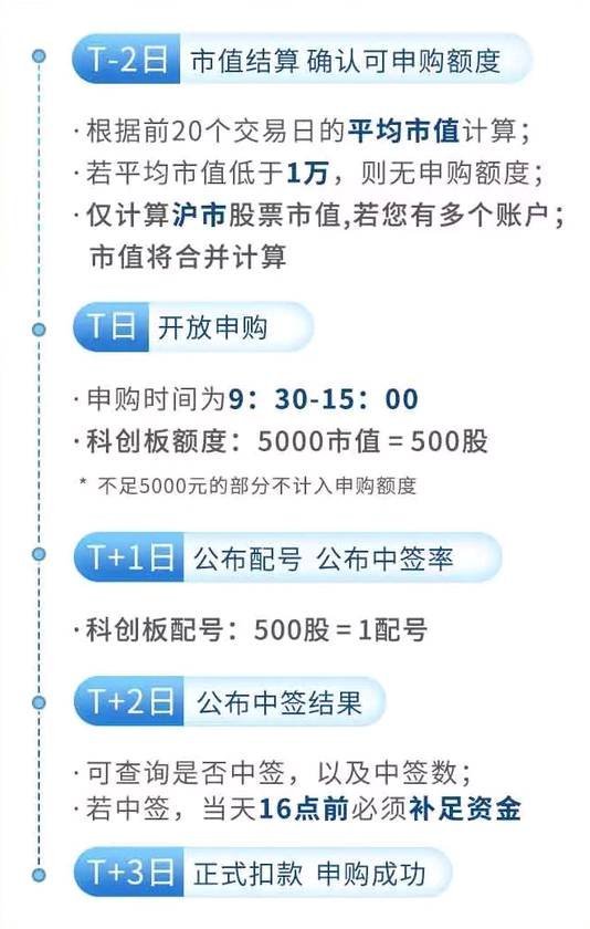 科創(chuàng)板股票申購條件解析，你需要滿足哪些要求？
