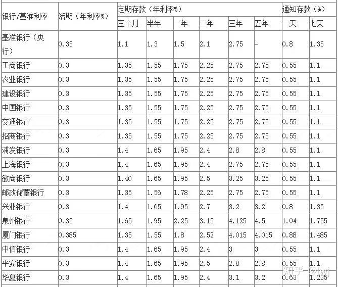 最新銀行存款利率及科技產(chǎn)品介紹指南