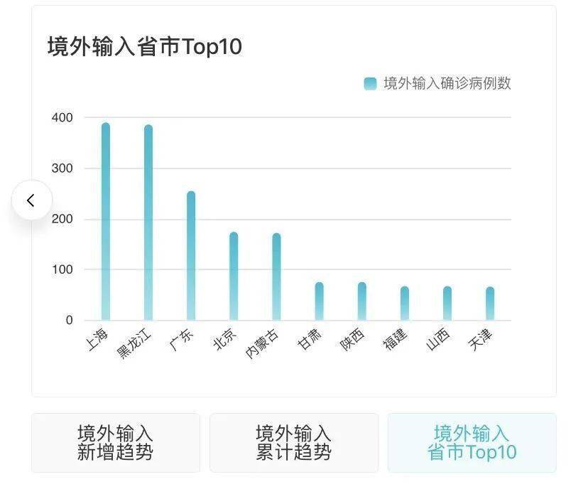 最新疫情動態(tài)下的希望之光,學習變化,自信成就未來