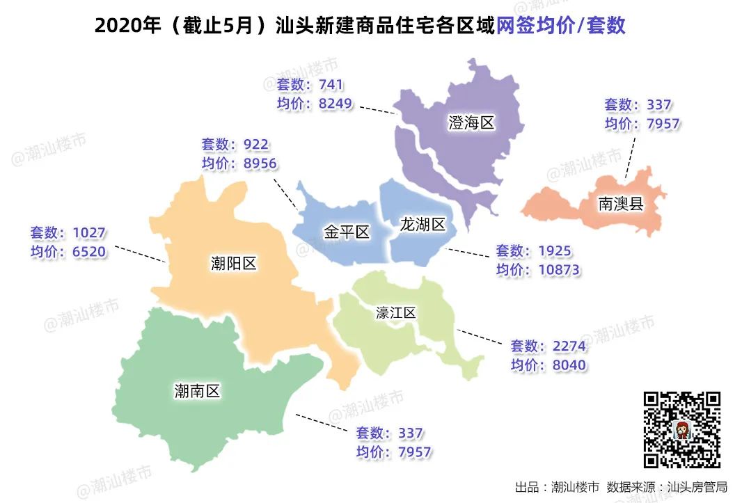 汕頭房產價格的最新動態(tài)，探索奇妙旅程