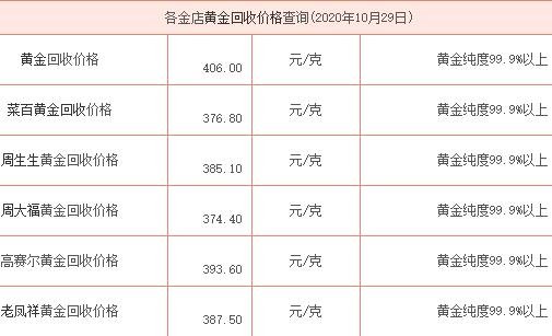 黃金回收價格詳解，歷史背景、重要事件與地位，一克黃金究竟值多少？