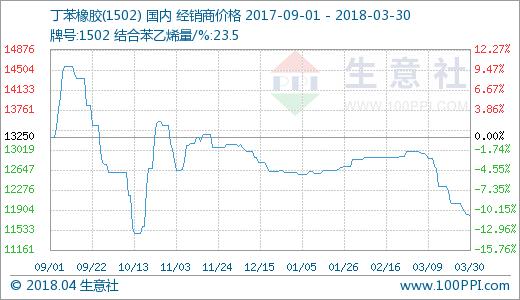 丁苯行情深度解析,洞悉市場(chǎng)走勢(shì)與趨勢(shì)預(yù)測(cè)